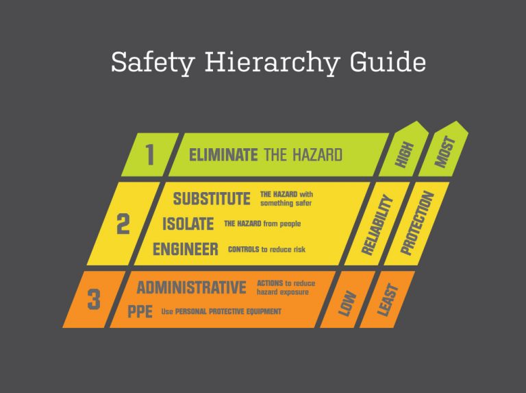 Prime-Build-Safety-Diagram - Prime Build